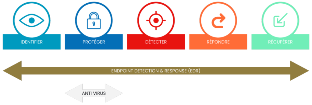 EDR-XDR-Protection-Cybersécurité